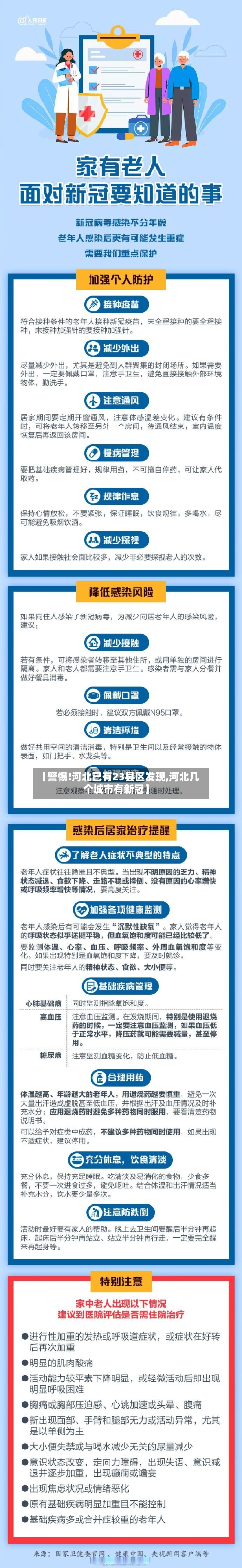 【警惕!河北已有23县区发现,河北几个城市有新冠】