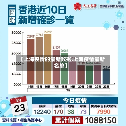 【上海疫情的最新数据,上海疫情最新名单】