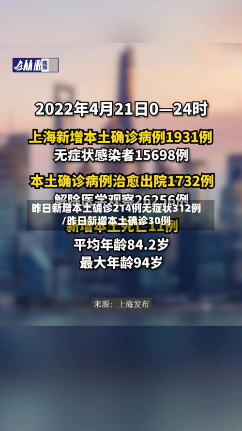 昨日新增本土确诊214例无症状312例/昨日新增本土确诊30例