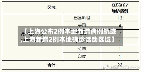 【上海公布2例本地新增病例轨迹,上海新增2例本地确诊活动区域】