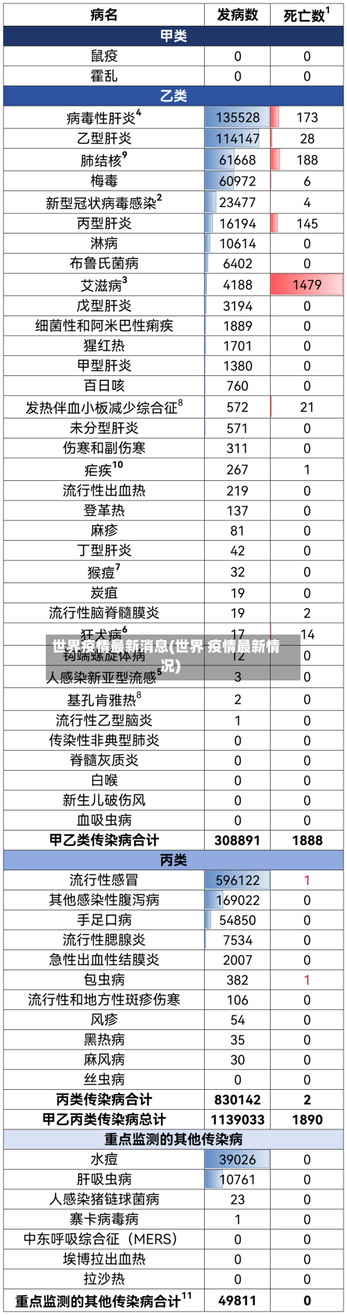 世界疫情最新消息(世界 疫情最新情况)
