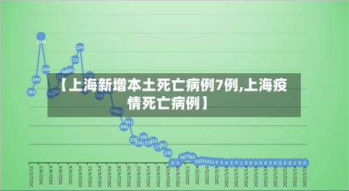 【上海新增本土死亡病例7例,上海疫情死亡病例】