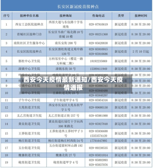 西安今天疫情最新通知/西安今天疫情通报