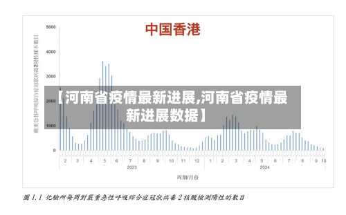 【河南省疫情最新进展,河南省疫情最新进展数据】