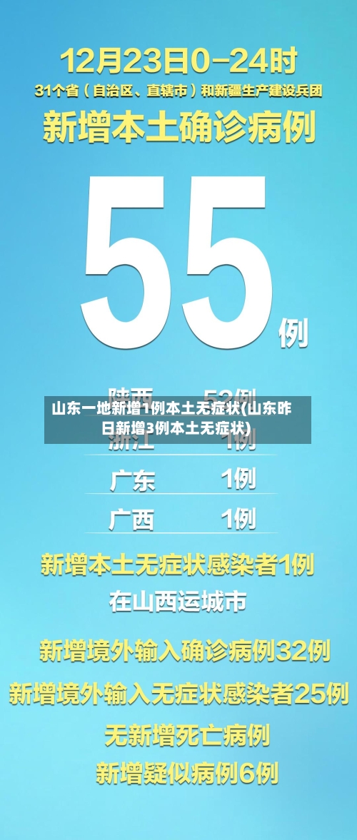 山东一地新增1例本土无症状(山东昨日新增3例本土无症状)