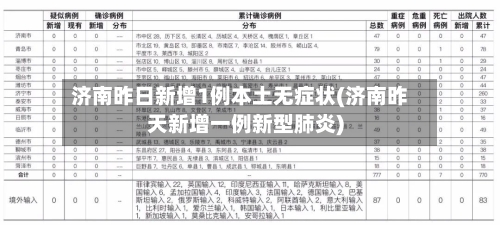 济南昨日新增1例本土无症状(济南昨天新增一例新型肺炎)-第3张图片