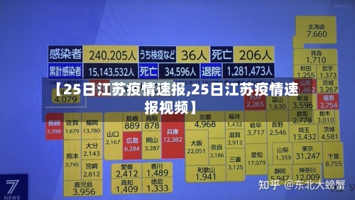 【25日江苏疫情速报,25日江苏疫情速报视频】