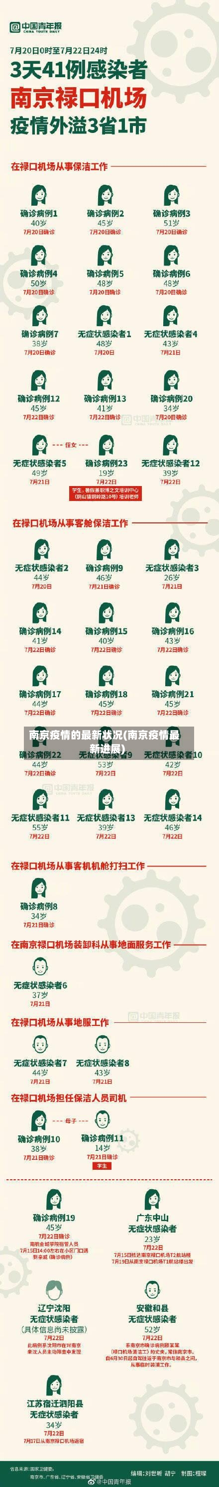 南京疫情的最新状况(南京疫情最新进展)-第2张图片