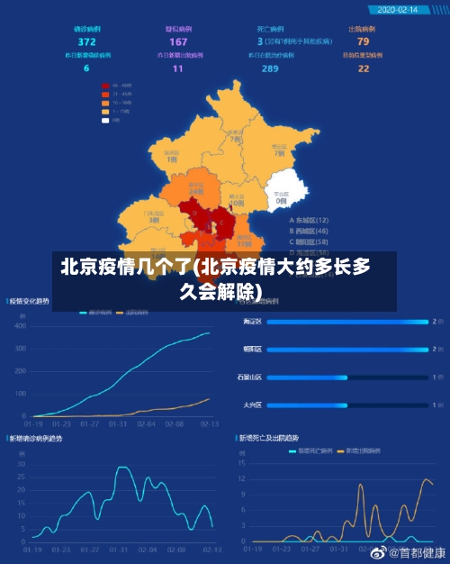 北京疫情几个了(北京疫情大约多长多久会解除)