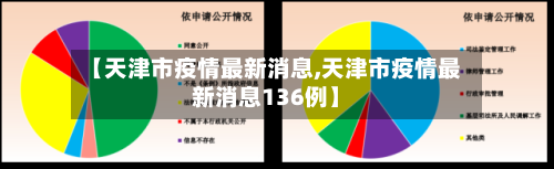 【天津市疫情最新消息,天津市疫情最新消息136例】