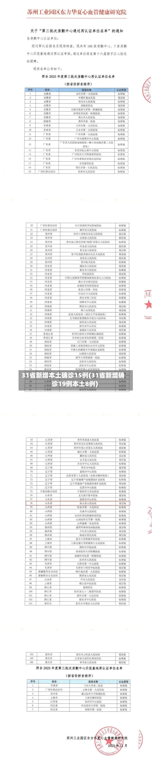 31省新增本土确诊15例(31省新增确诊19例本土8例)