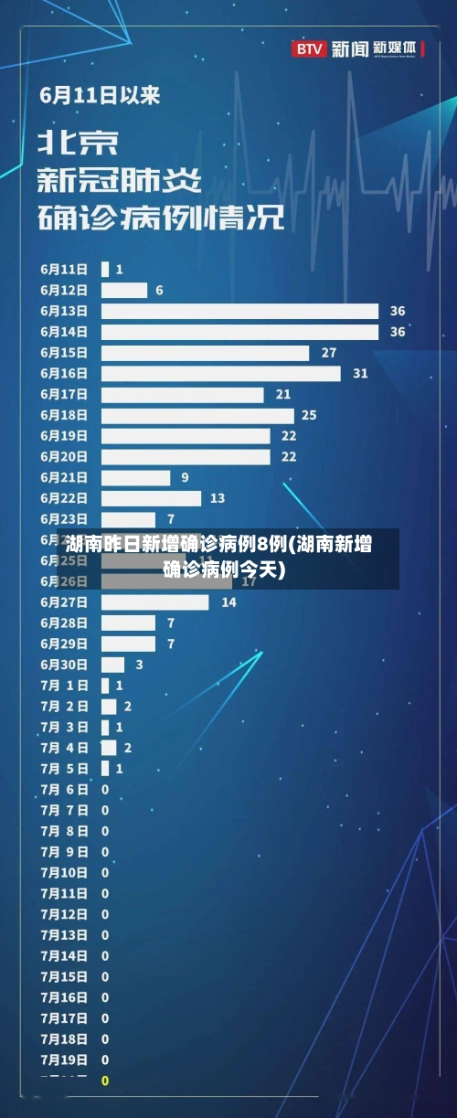 湖南昨日新增确诊病例8例(湖南新增确诊病例今天)