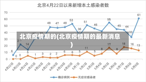 北京疫情期的(北京疫情期的最新消息)