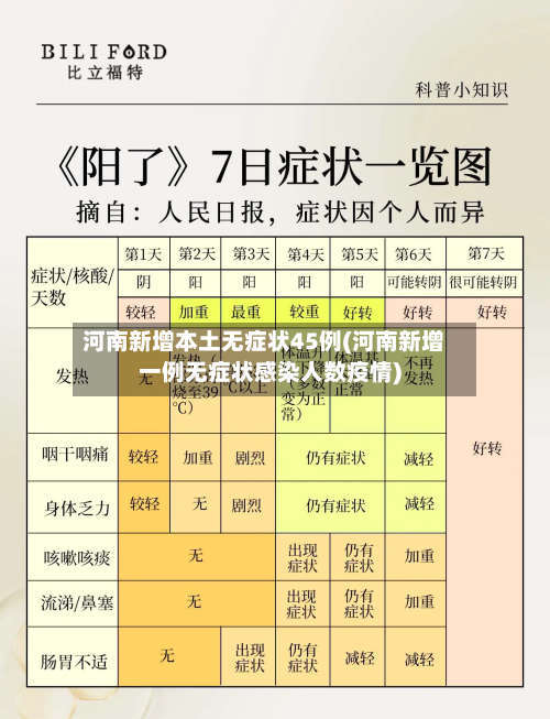 河南新增本土无症状45例(河南新增一例无症状感染人数疫情)