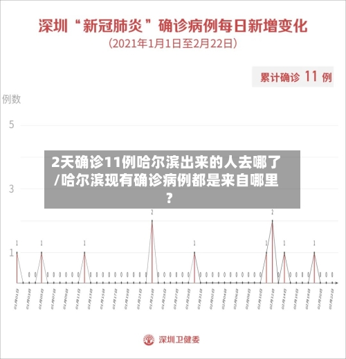 2天确诊11例哈尔滨出来的人去哪了/哈尔滨现有确诊病例都是来自哪里?