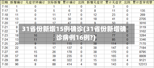 31省份新增15例确诊(31省份新增确诊病例16例?)