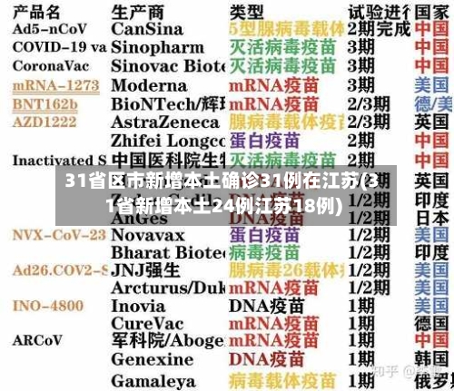 31省区市新增本土确诊31例在江苏(31省新增本土24例江苏18例)