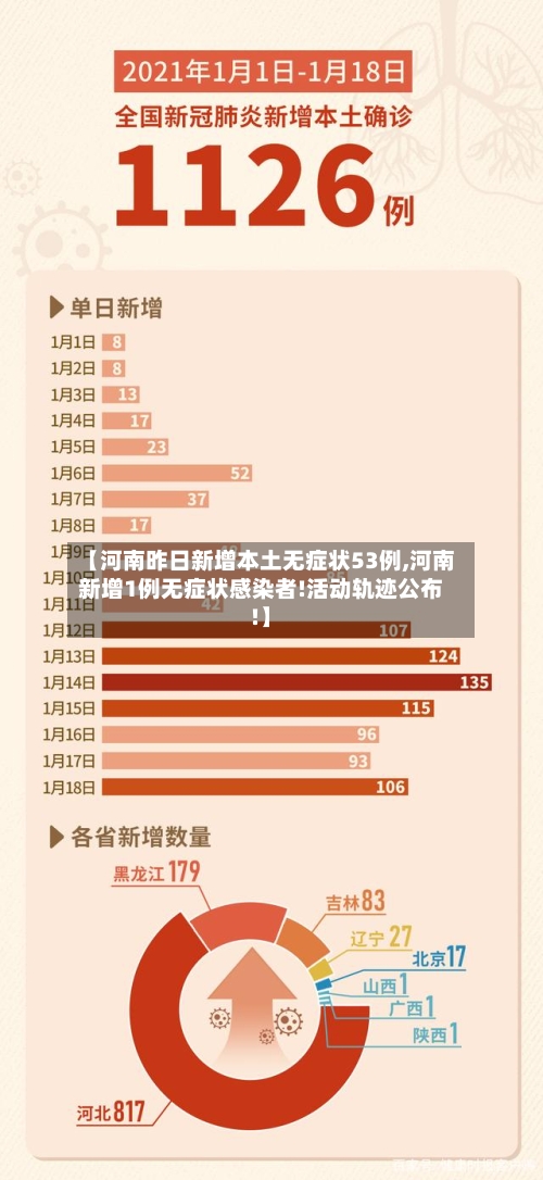 【河南昨日新增本土无症状53例,河南新增1例无症状感染者!活动轨迹公布!】