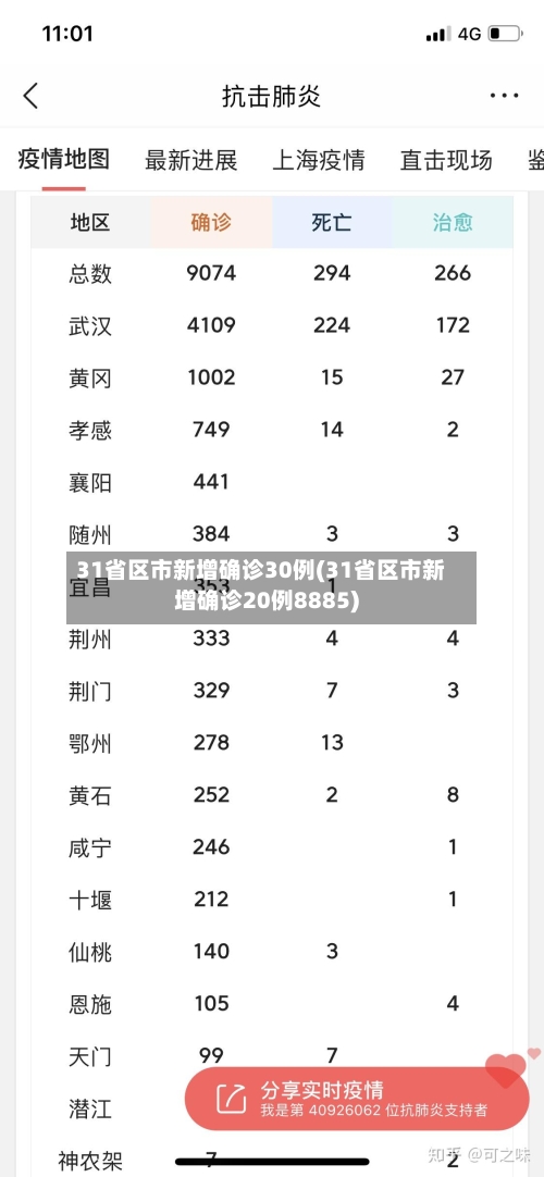 31省区市新增确诊30例(31省区市新增确诊20例8885)-第3张图片