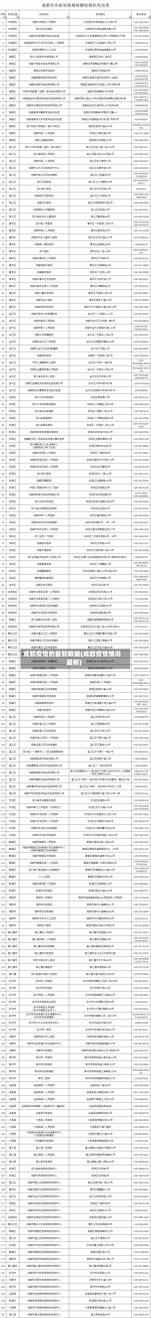 成都疫情的最新数据(成都疫情情况最新)