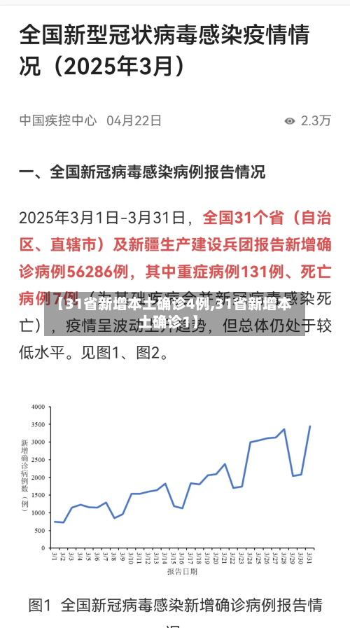 【31省新增本土确诊4例,31省新增本土确诊1】-第2张图片