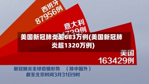美国新冠肺炎超683万例(美国新冠肺炎超1320万例)-第3张图片