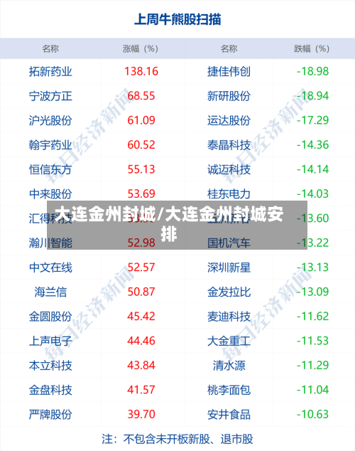 大连金州封城/大连金州封城安排