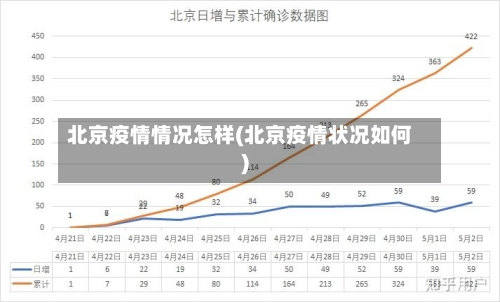 北京疫情情况怎样(北京疫情状况如何)-第3张图片