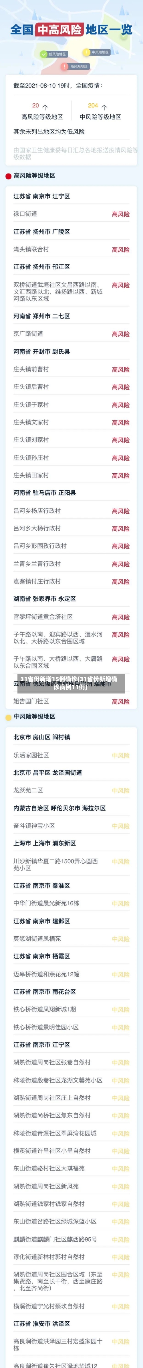 31省份新增15例确诊(31省份新增确诊病例11例)