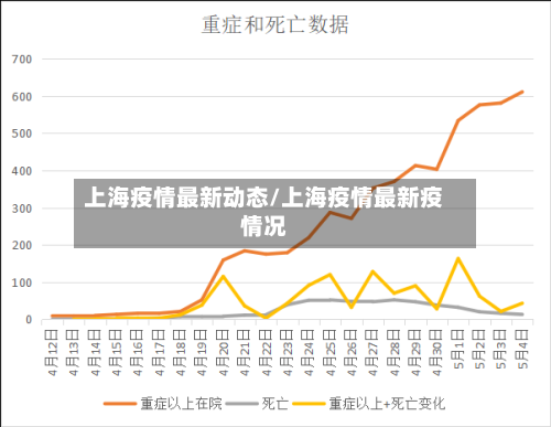 上海疫情最新动态/上海疫情最新疫情况