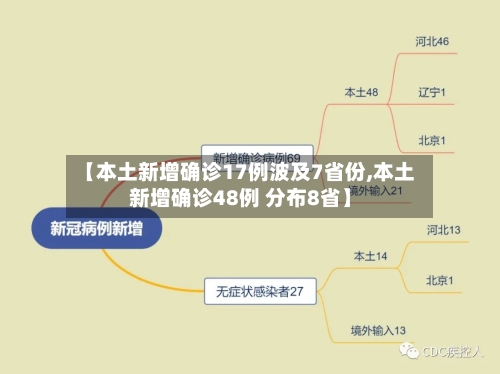 【本土新增确诊17例波及7省份,本土新增确诊48例 分布8省】
