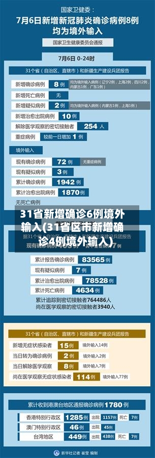 31省新增确诊6例境外输入(31省区市新增确诊4例境外输入)