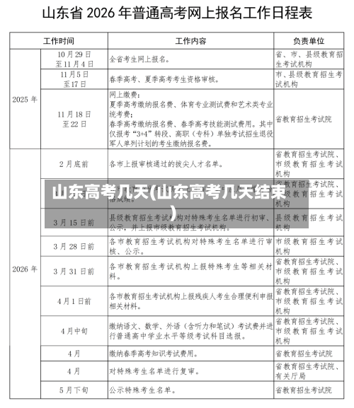 山东高考几天(山东高考几天结束)-第2张图片