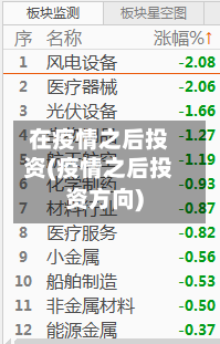 在疫情之后投资(疫情之后投资方向)-第2张图片