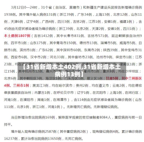 【31省新增本土402例,31省新增本土病例13例】-第2张图片