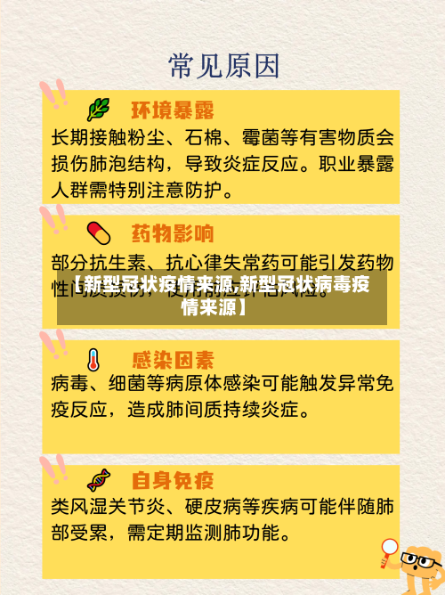 【新型冠状疫情来源,新型冠状病毒疫情来源】