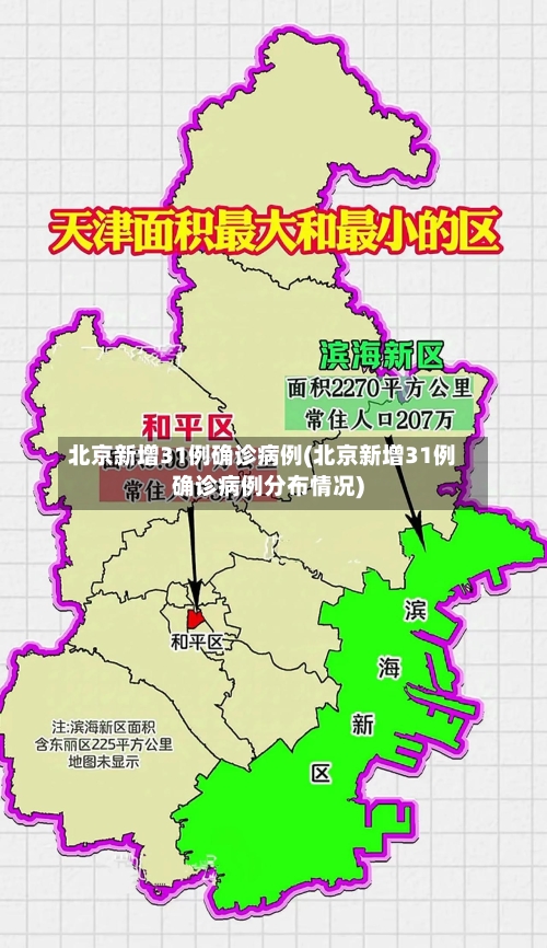 北京新增31例确诊病例(北京新增31例确诊病例分布情况)