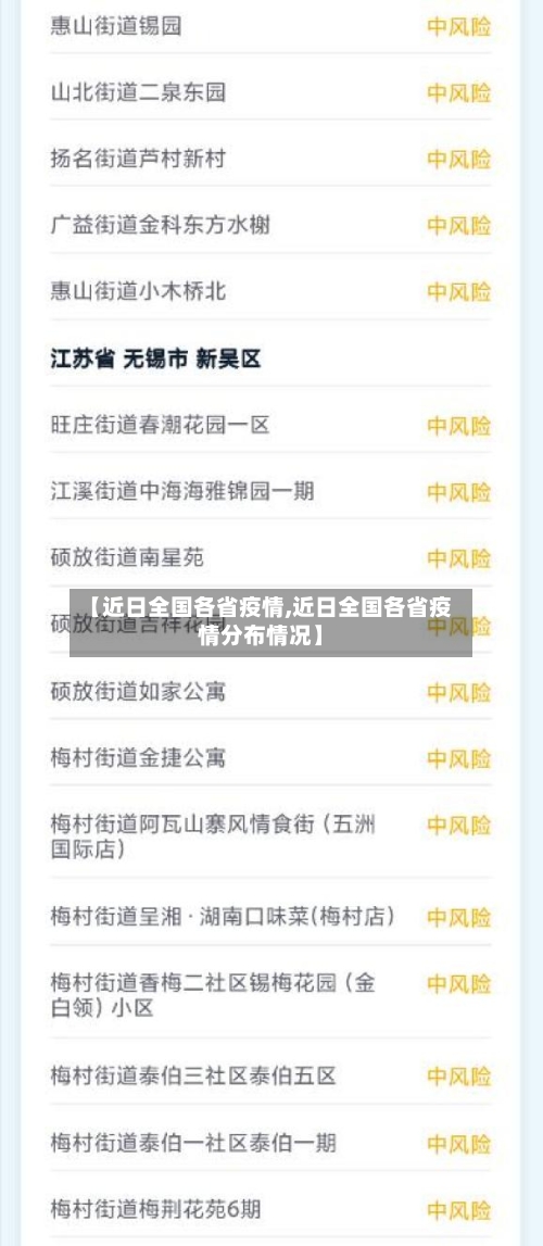 【近日全国各省疫情,近日全国各省疫情分布情况】