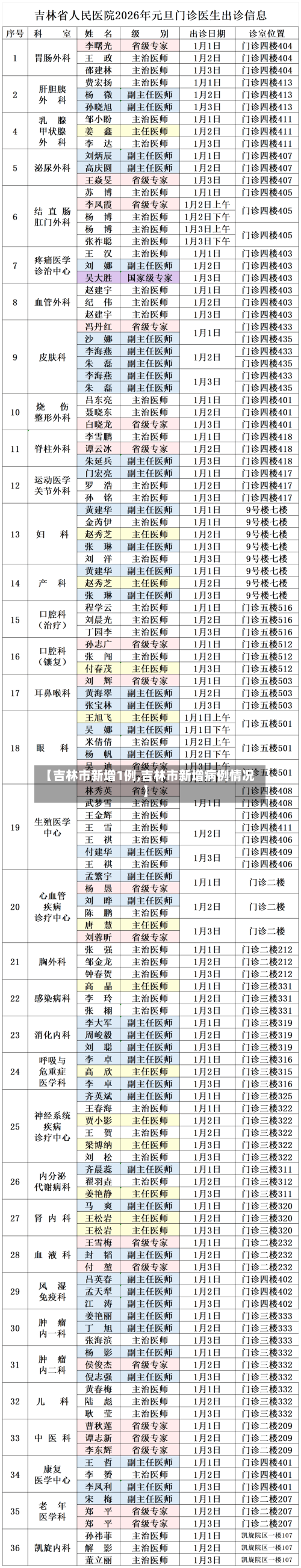【吉林市新增1例,吉林市新增病例情况】