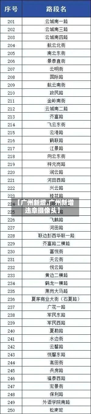 【广州新增,广州新增违章摄像头】-第3张图片