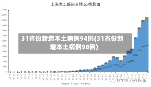 31省份新增本土病例94例(31省份新增本土病例98例)-第3张图片