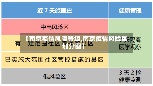 【南京疫情风险等级,南京疫情风险区划分图】-第3张图片