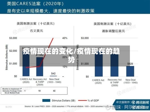 疫情现在的变化/疫情现在的趋势