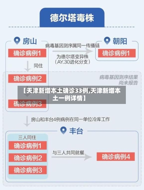【天津新增本土确诊33例,天津新增本土一例详情】