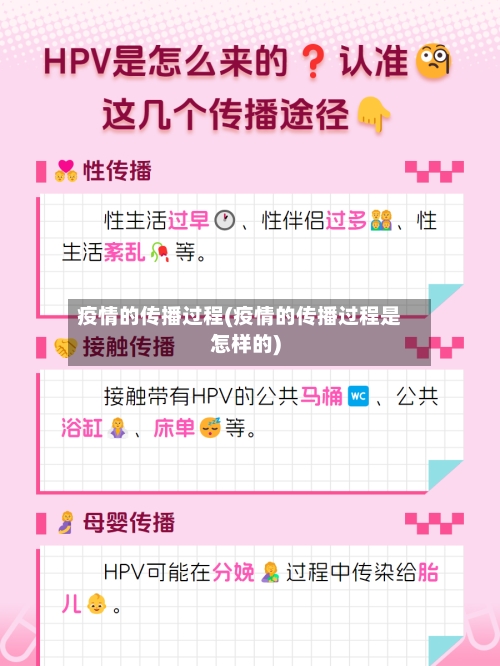 疫情的传播过程(疫情的传播过程是怎样的)-第3张图片
