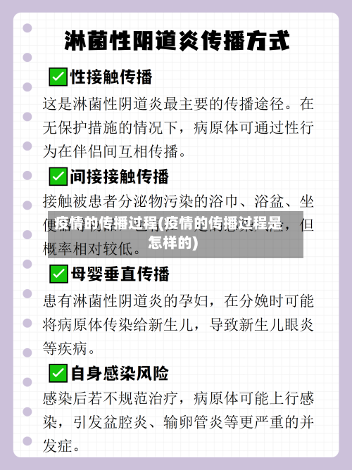 疫情的传播过程(疫情的传播过程是怎样的)-第2张图片