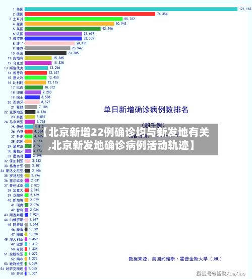 【北京新增22例确诊均与新发地有关,北京新发地确诊病例活动轨迹】