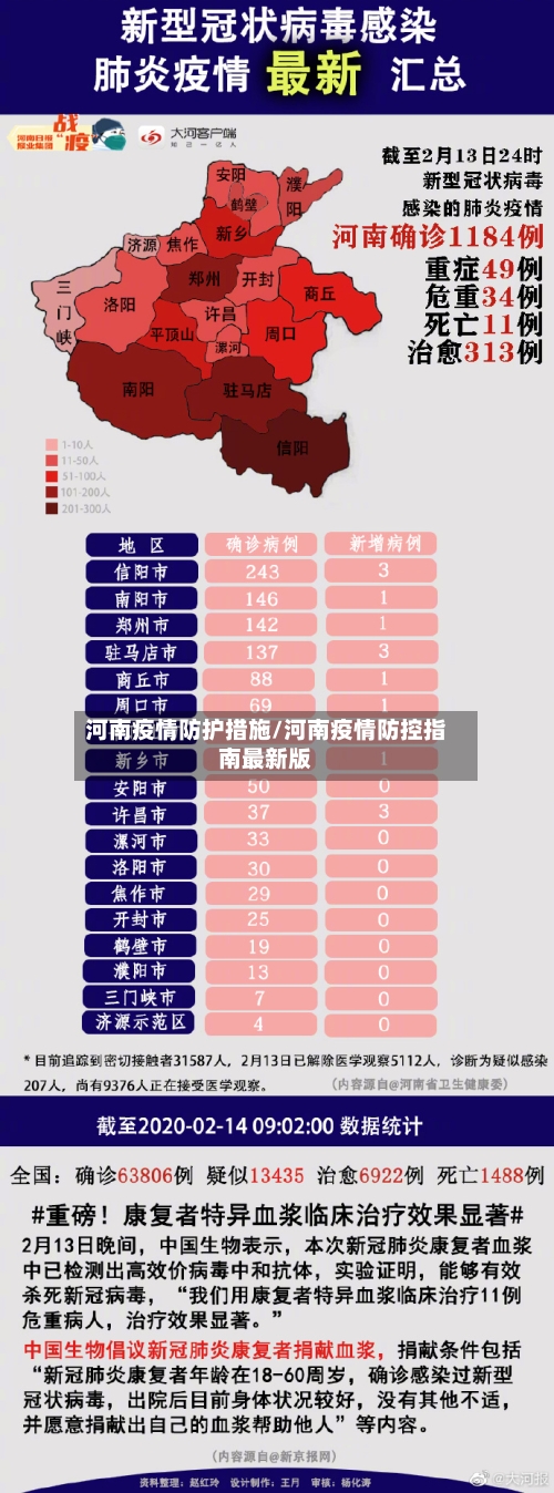 河南疫情防护措施/河南疫情防控指南最新版