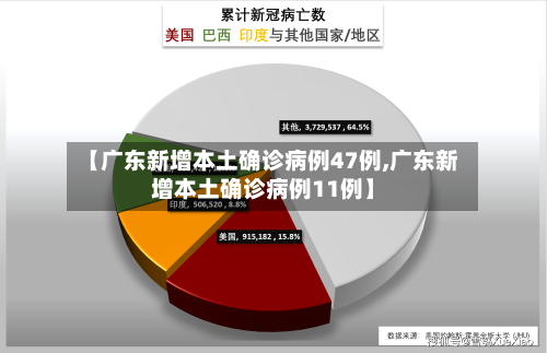 【广东新增本土确诊病例47例,广东新增本土确诊病例11例】