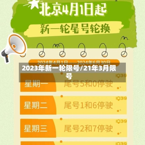 2023年新一轮限号/21年3月限号